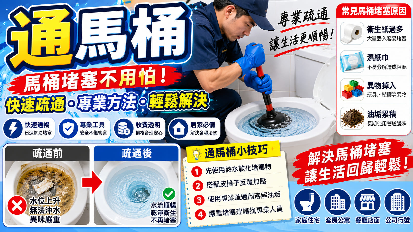 通馬桶費用怎麼算?疏通價格、9大報價因素與施工避雷重點一次看懂